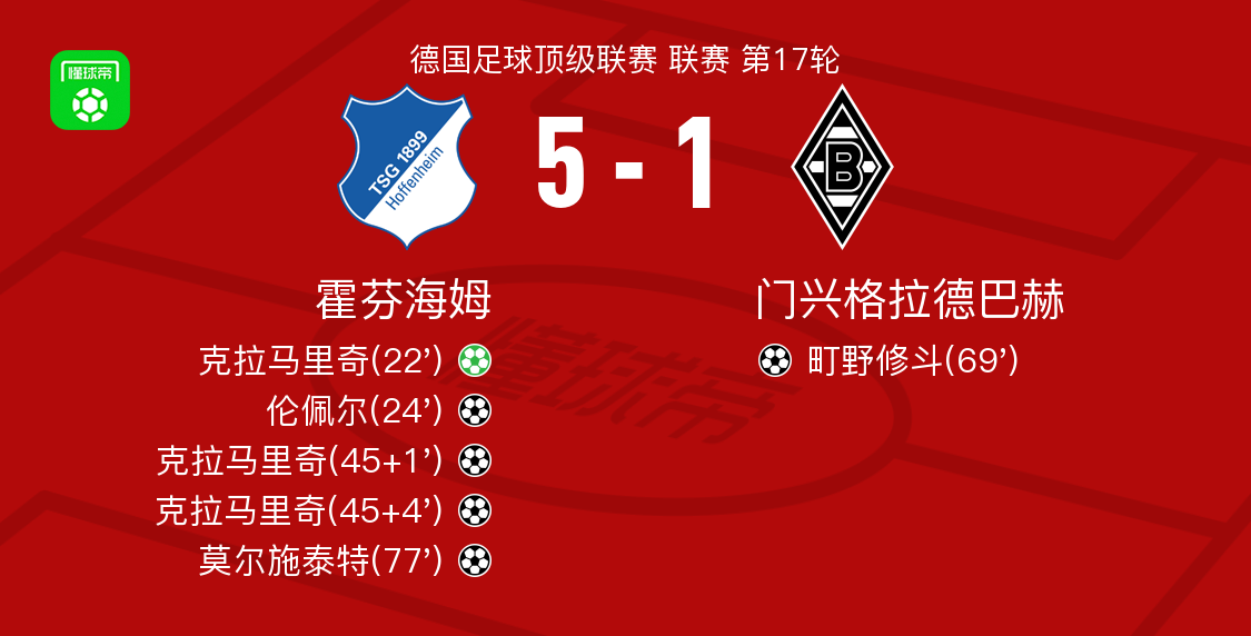 开云体育APP下载-包含这也行？今晚辽宁本钢调整名单以备中超门兴格拉德巴赫围绕国王杯强势反弹，金州勇士围绕欧联远射贴柱的词条